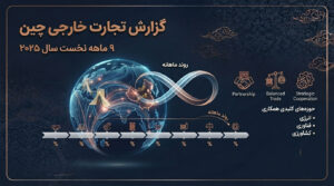 گزارش تجارت خارجی چین – ۹ ماهه نخست سال ۲۰۲۵
